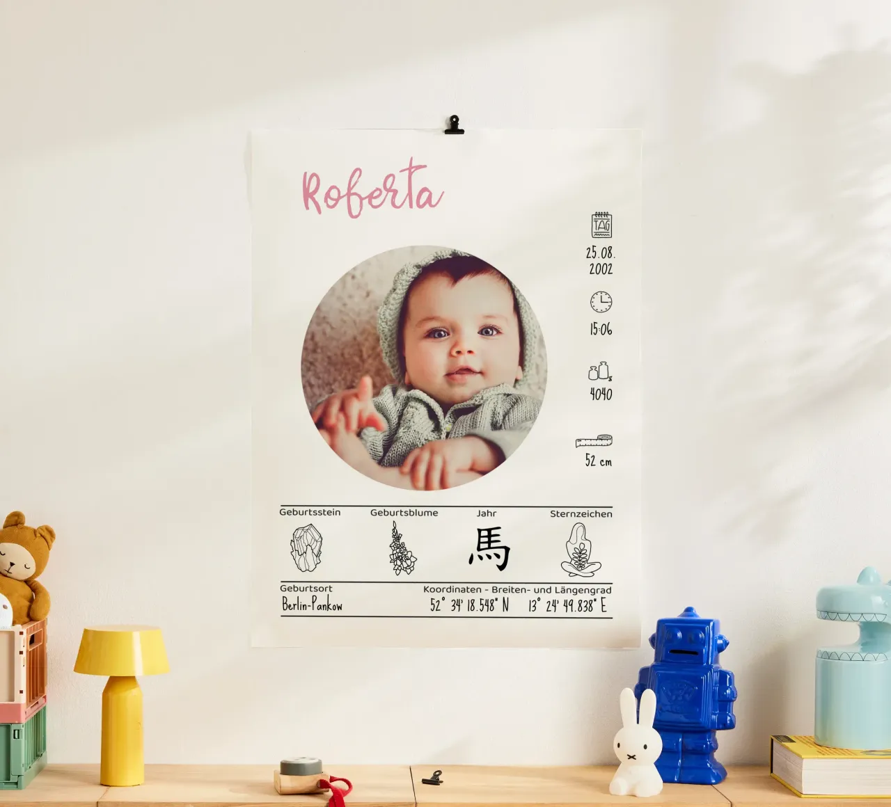 Profilo di nascita / Profilo di nascita poster da Face & Content