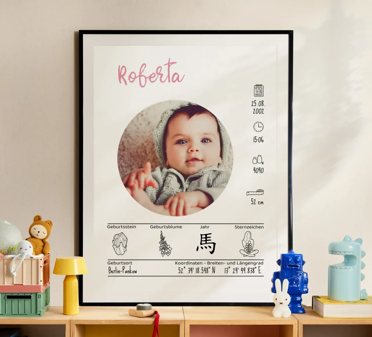 Profilo di nascita / Profilo di nascita poster da Face & Content