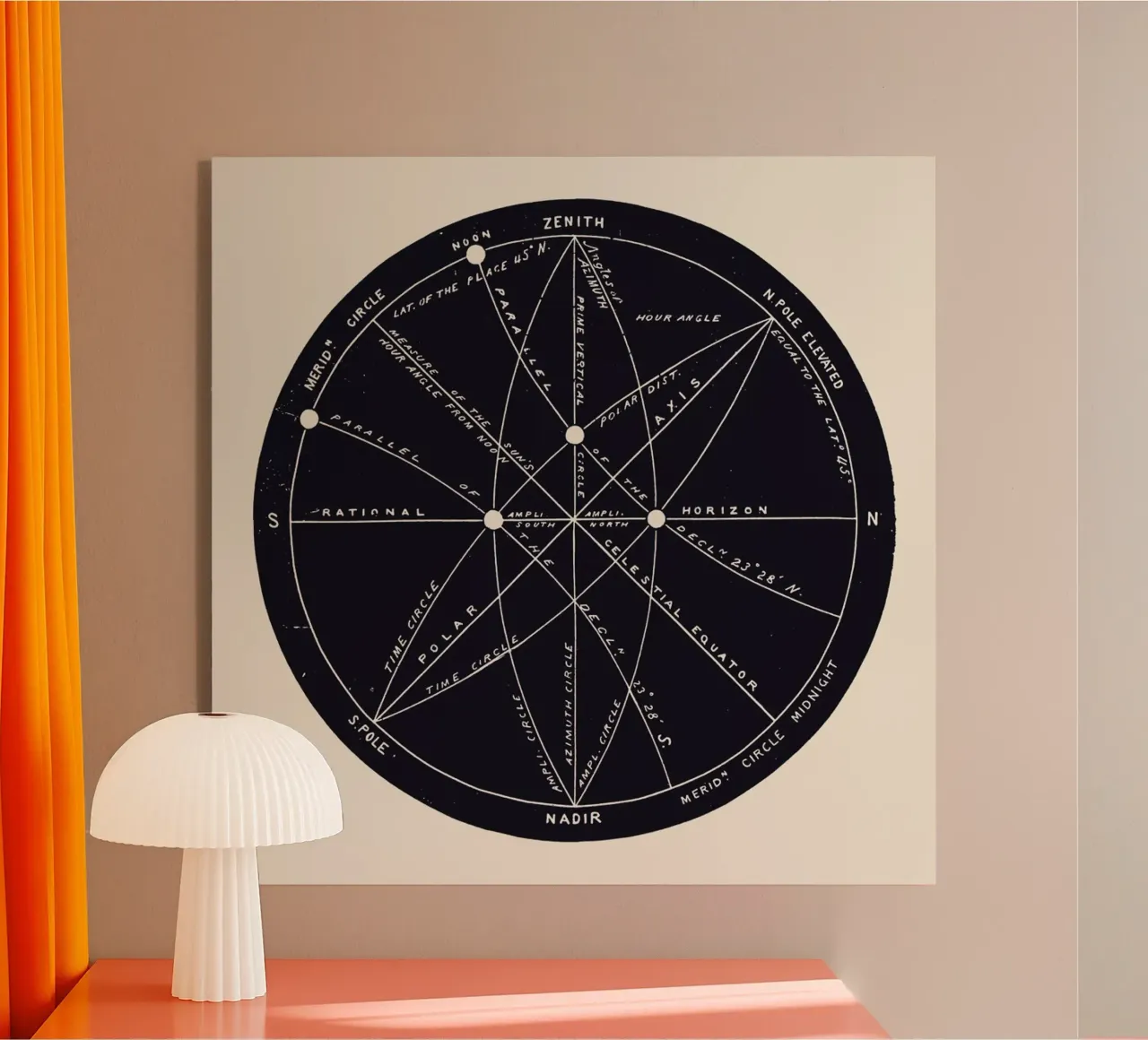 Meridians plexiglass da Astër