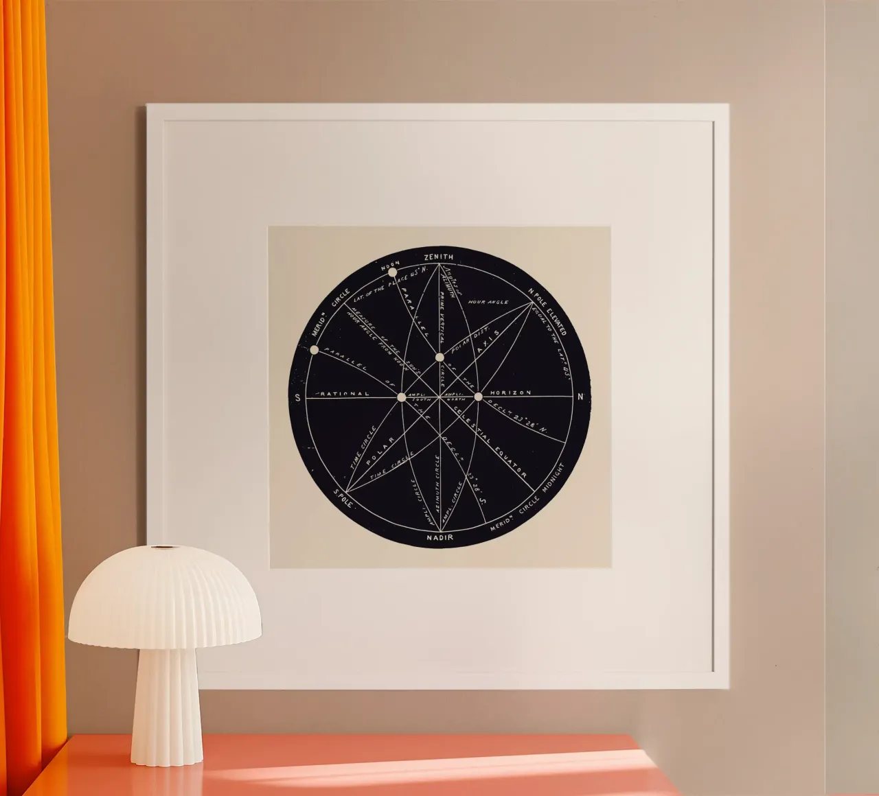 Meridians poster de Astër