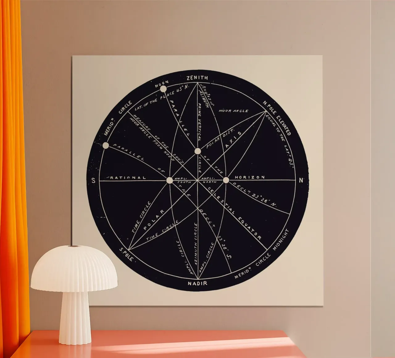 Meridians poster de Astër