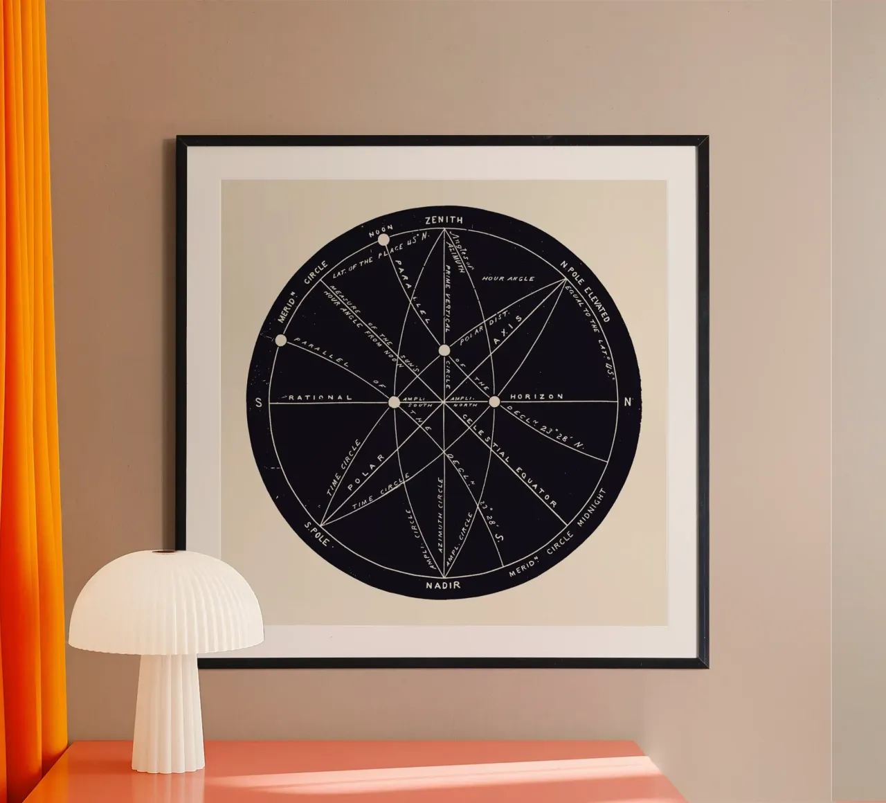 Meridians poster de Astër