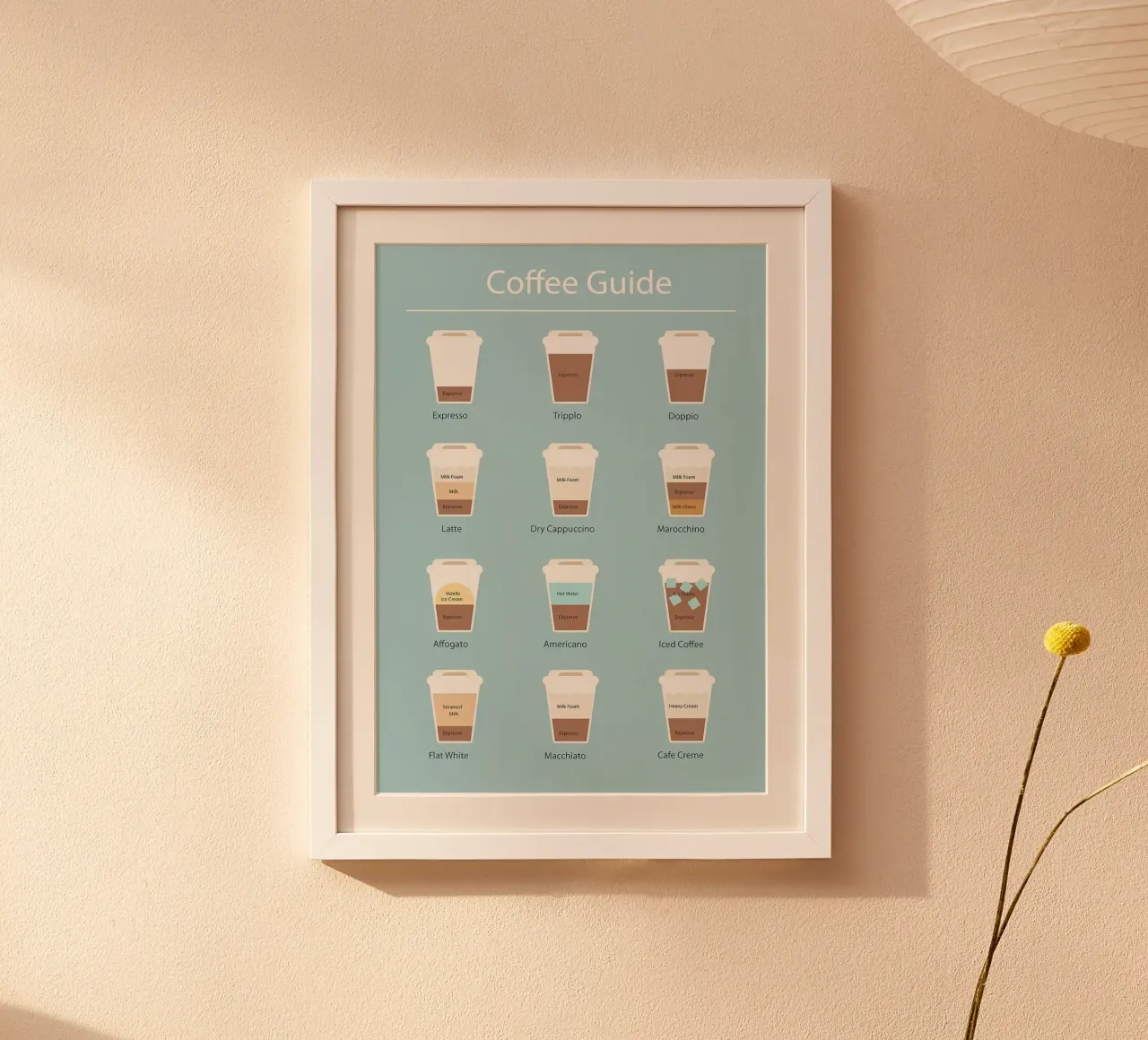 Der Kaffee-Führer Hahnemühle von Eames