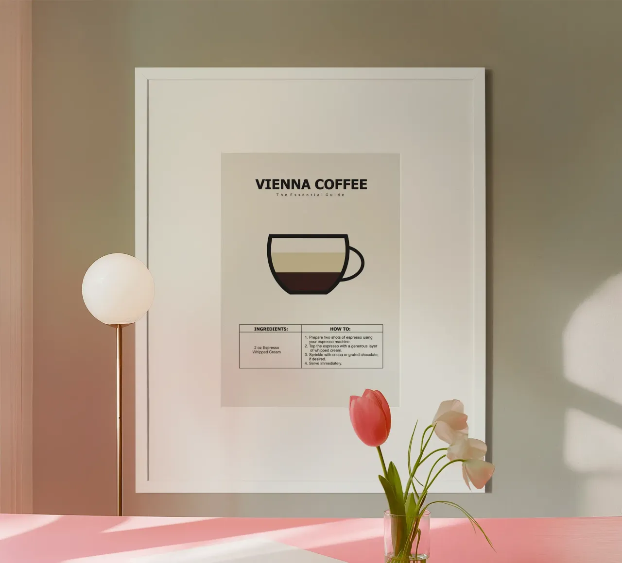 30 Kaffeeführer Poster von Eames