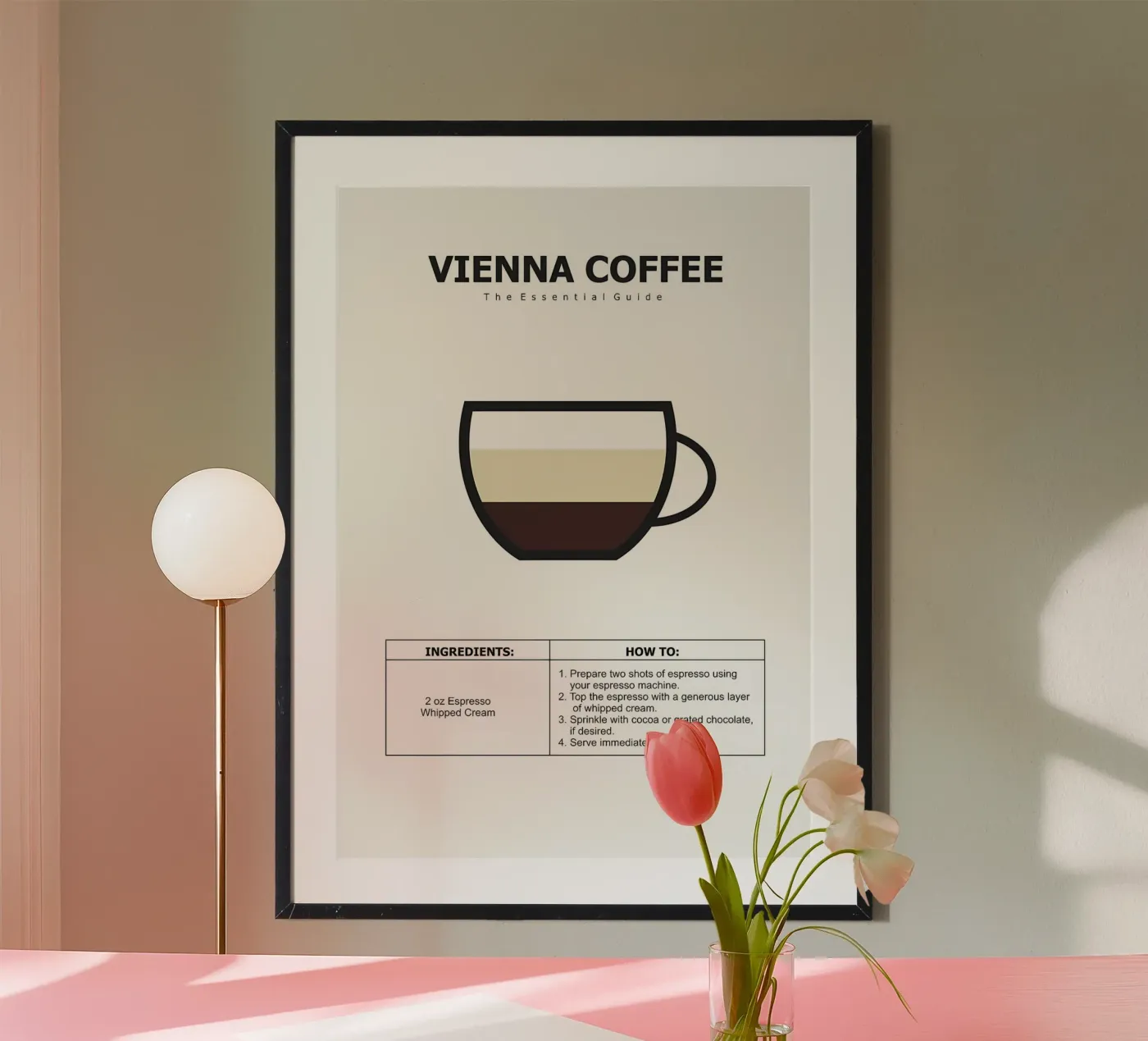 30 Guida al caffè poster da Eames