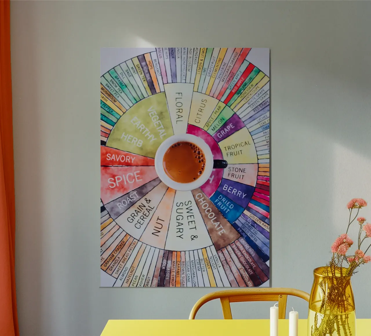 Guida al caffè più venduta alluminio dibond da Eames