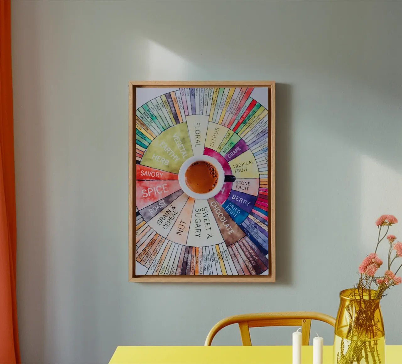 Bestseller Kaffeeführer Leinwand mit Schattenfugenrahmen von Eames