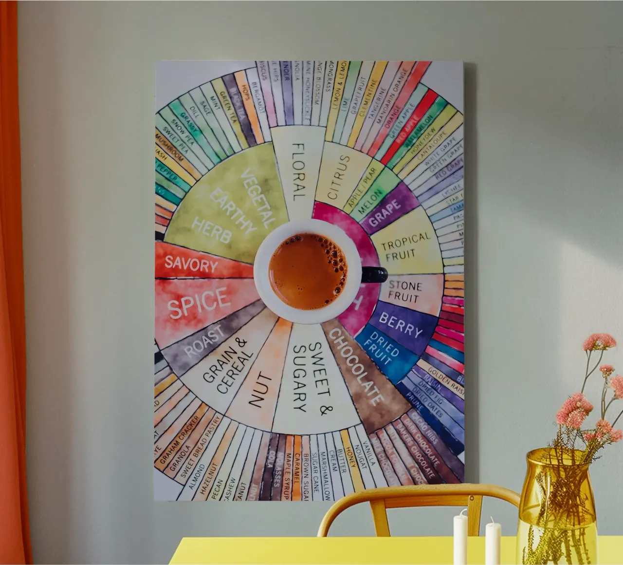 Bestseller Kaffeeführer Leinwand mit Schattenfugenrahmen von Eames