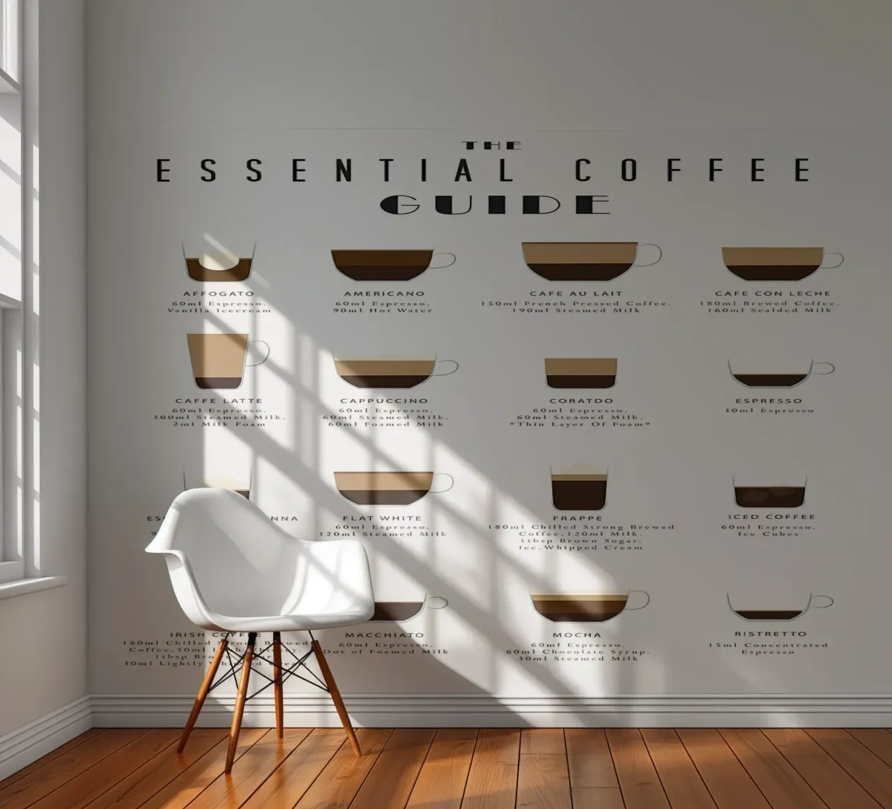 Anleitung zur Kaffeezubereitung Fototapete von Eames