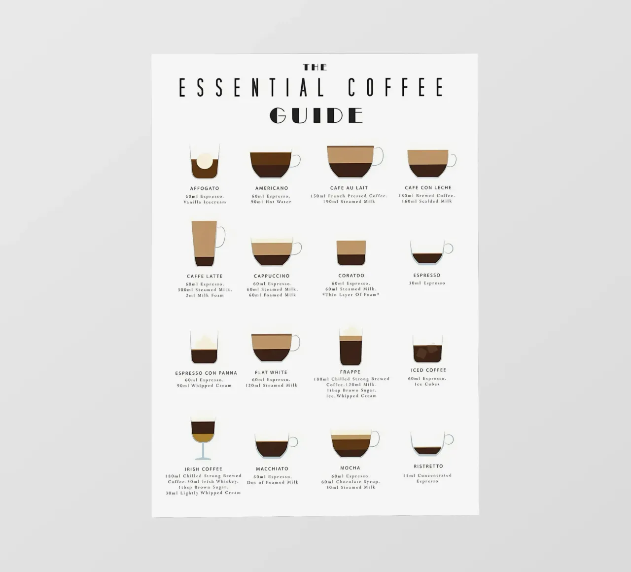 Anleitung zur Kaffeezubereitung Fototapete von Eames