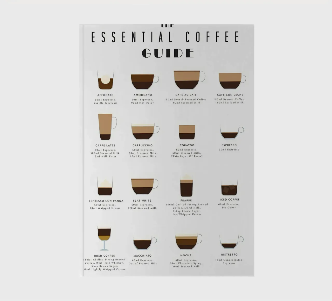 Guide de préparation du café carnet de notes de Eames