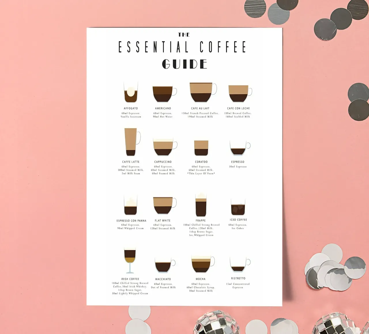 Guide de préparation du café planche autocollant de Eames