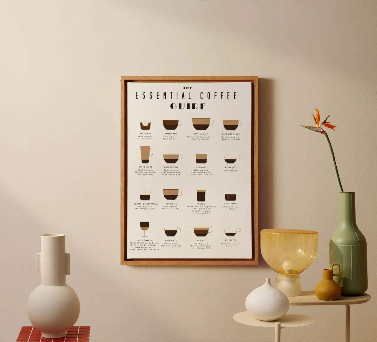 Guida alla preparazione del caffè tela con Cornice a cassetta da Eames