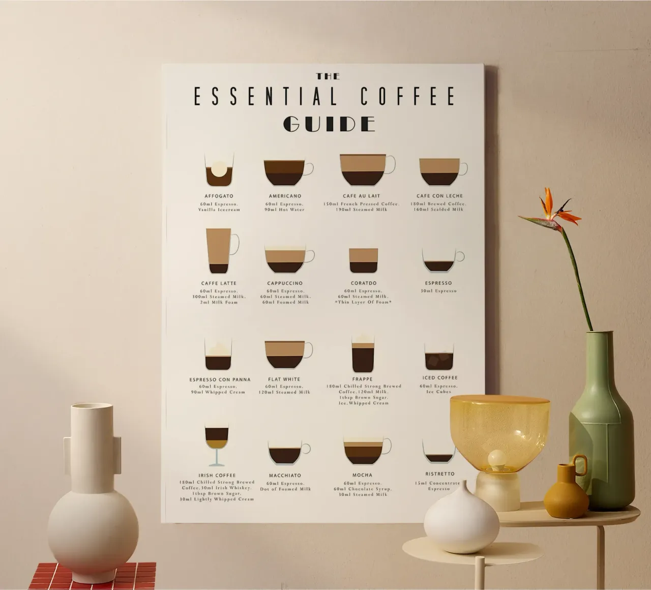 Guida alla preparazione del caffè tela con Cornice a cassetta da Eames