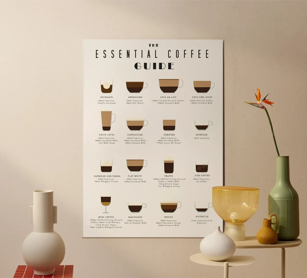 Guida alla preparazione del caffè poster da Eames