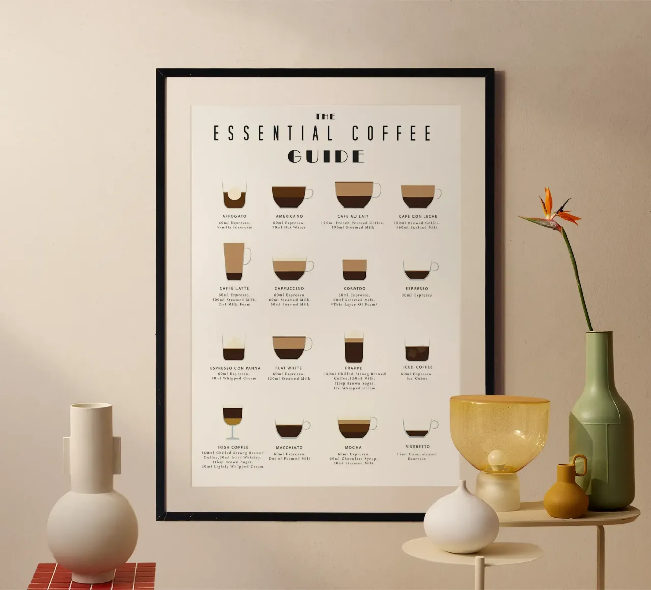 Guida alla preparazione del caffè poster da Eames