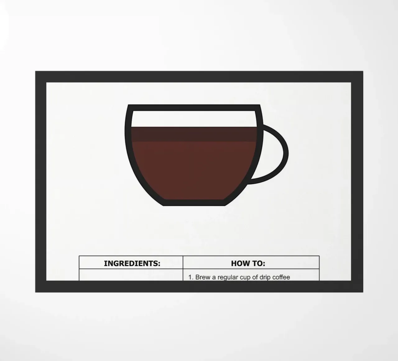 coffee guide poster doormat by Eames