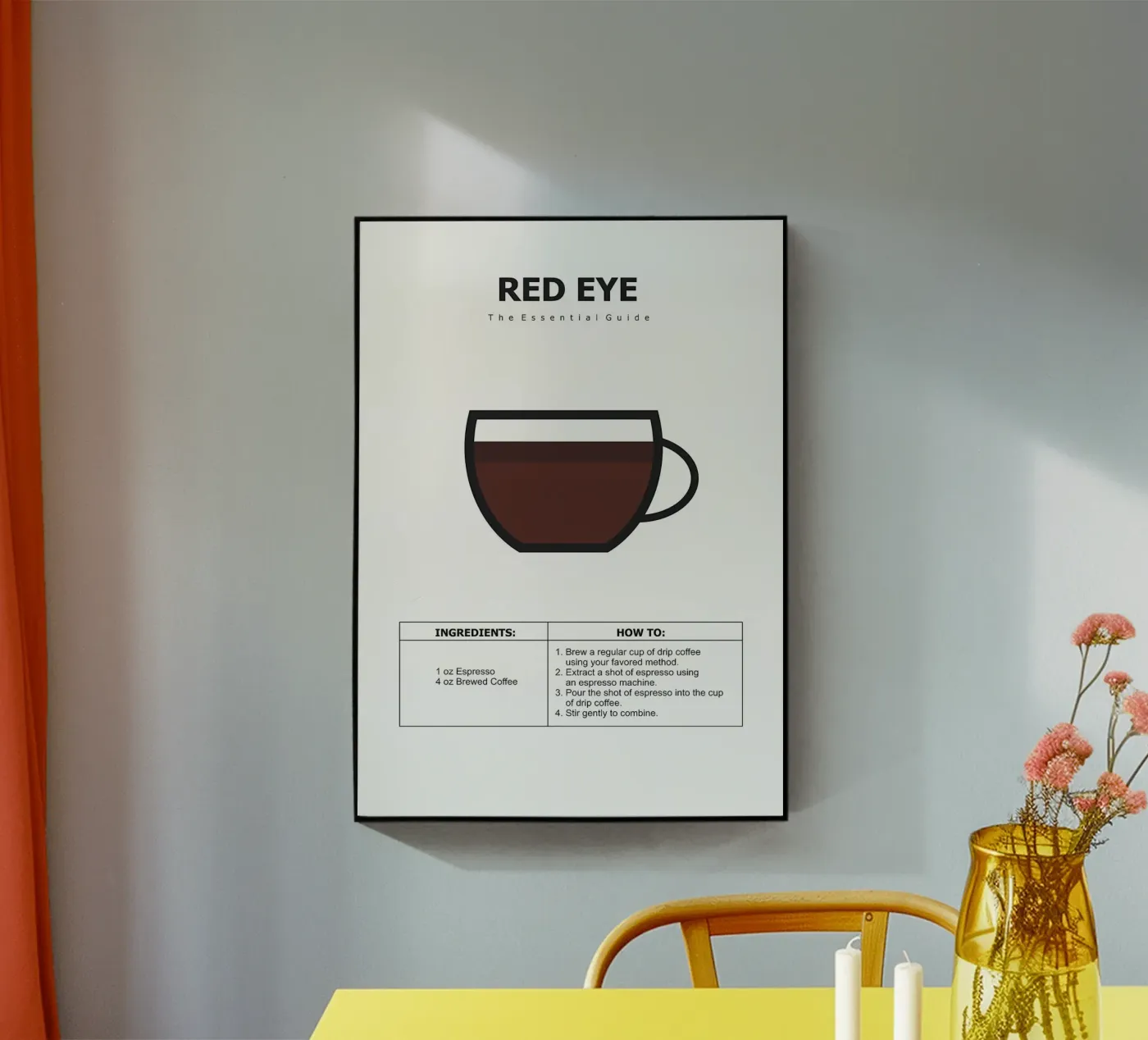 poster della guida al caffè plexiglass da Eames