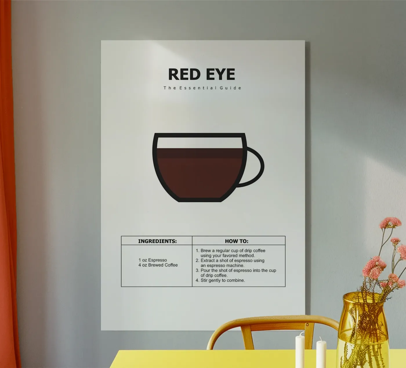 poster della guida al caffè plexiglass da Eames