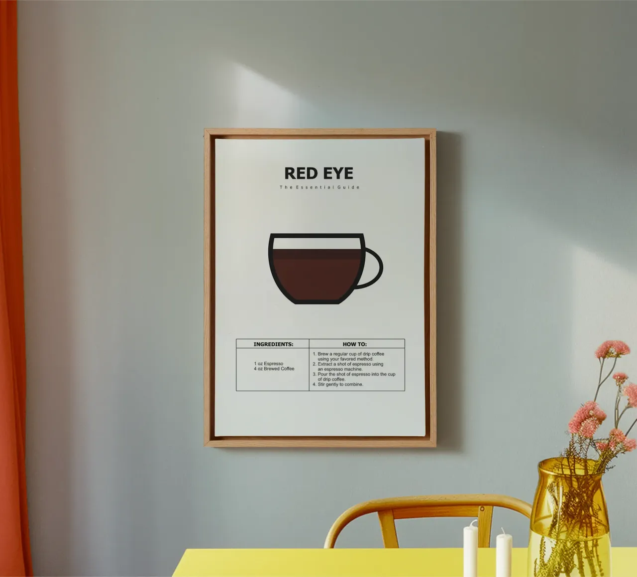 coffee guide poster canvas by Eames