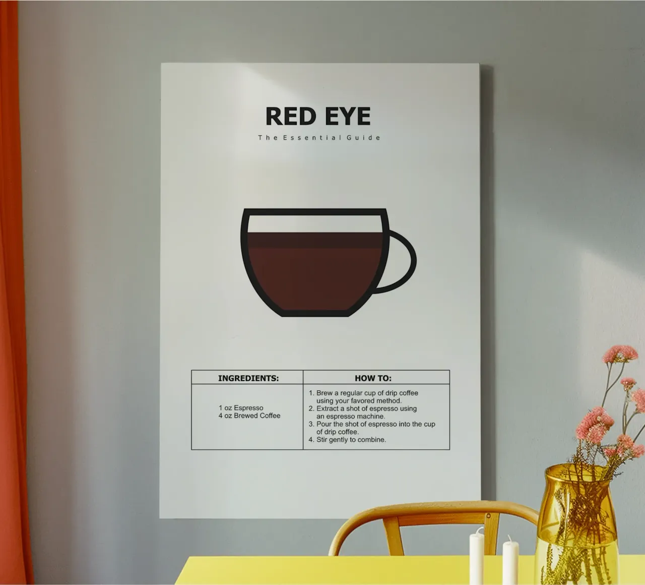 coffee guide poster canvas by Eames