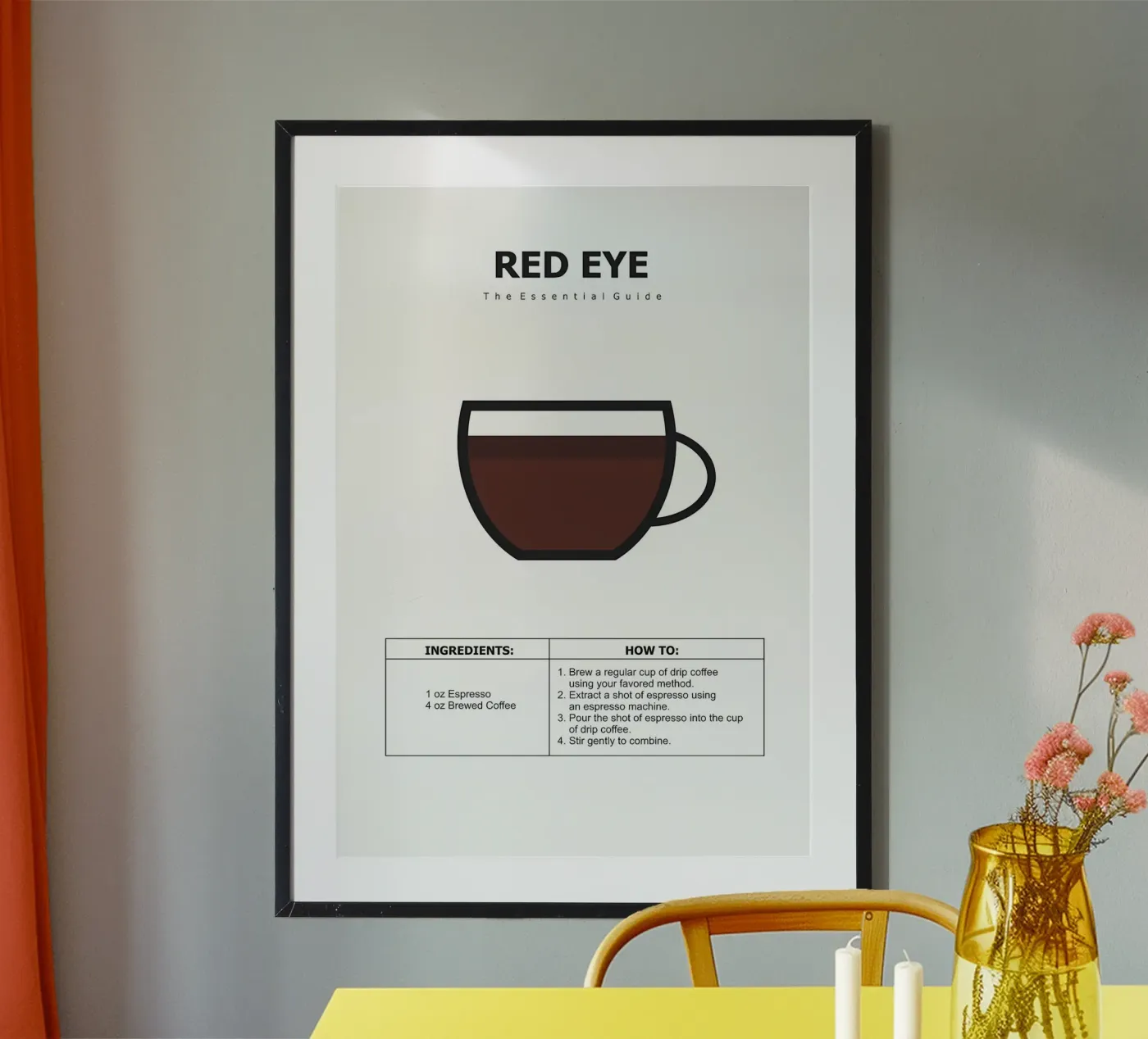 koffiegids poster poster van Eames