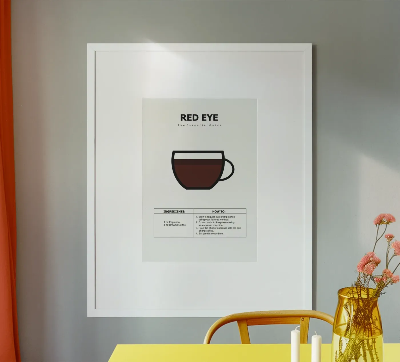 koffiegids poster poster van Eames