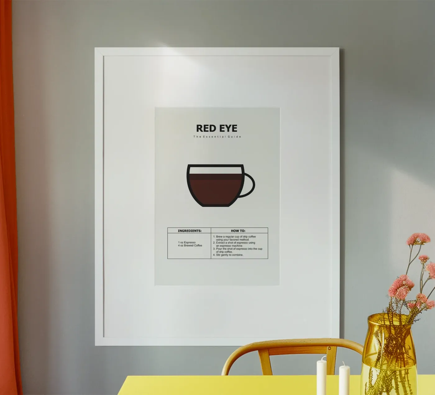 Kaffeeführer-Poster Poster von Eames