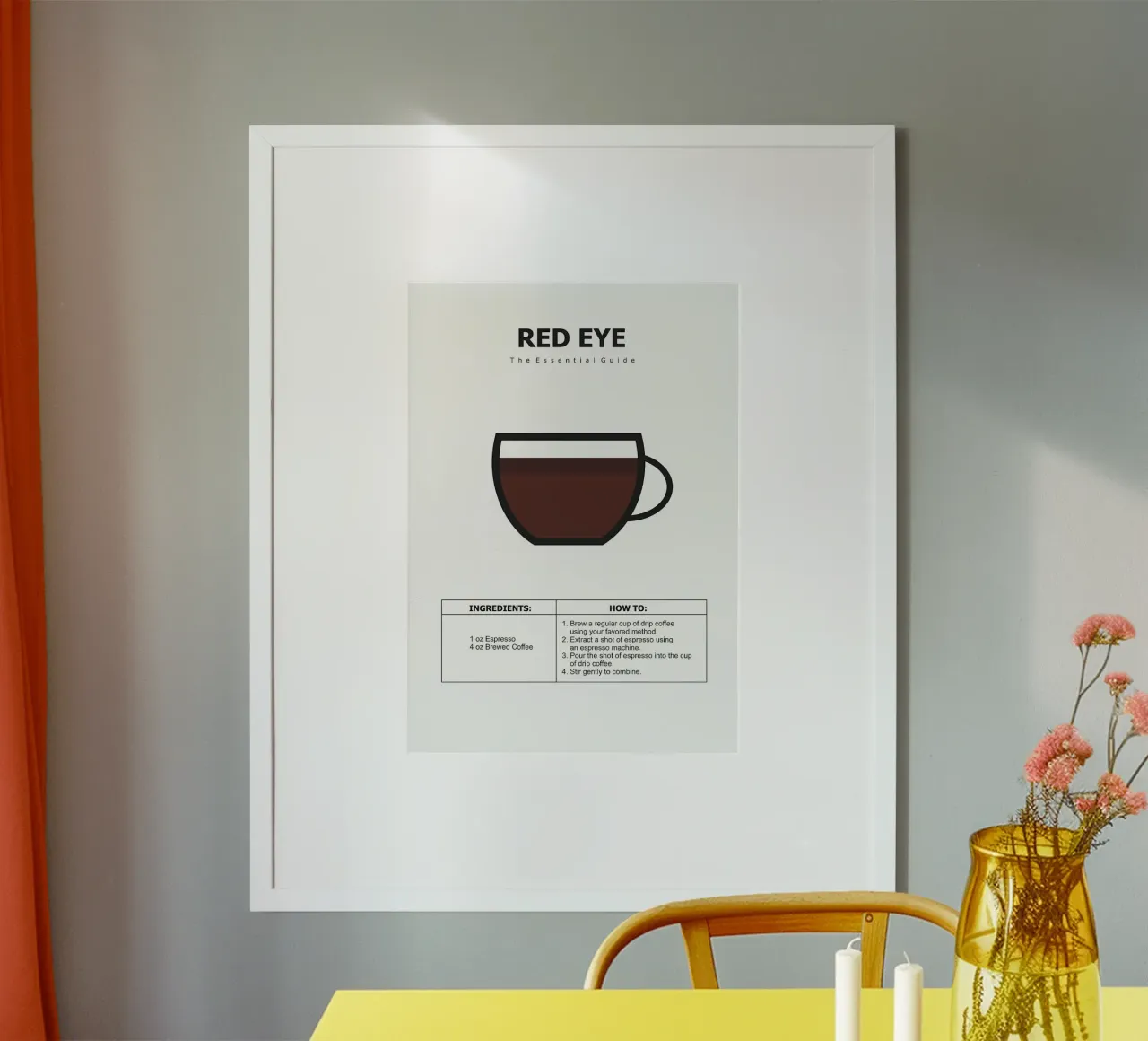 coffee guide poster poster by Eames