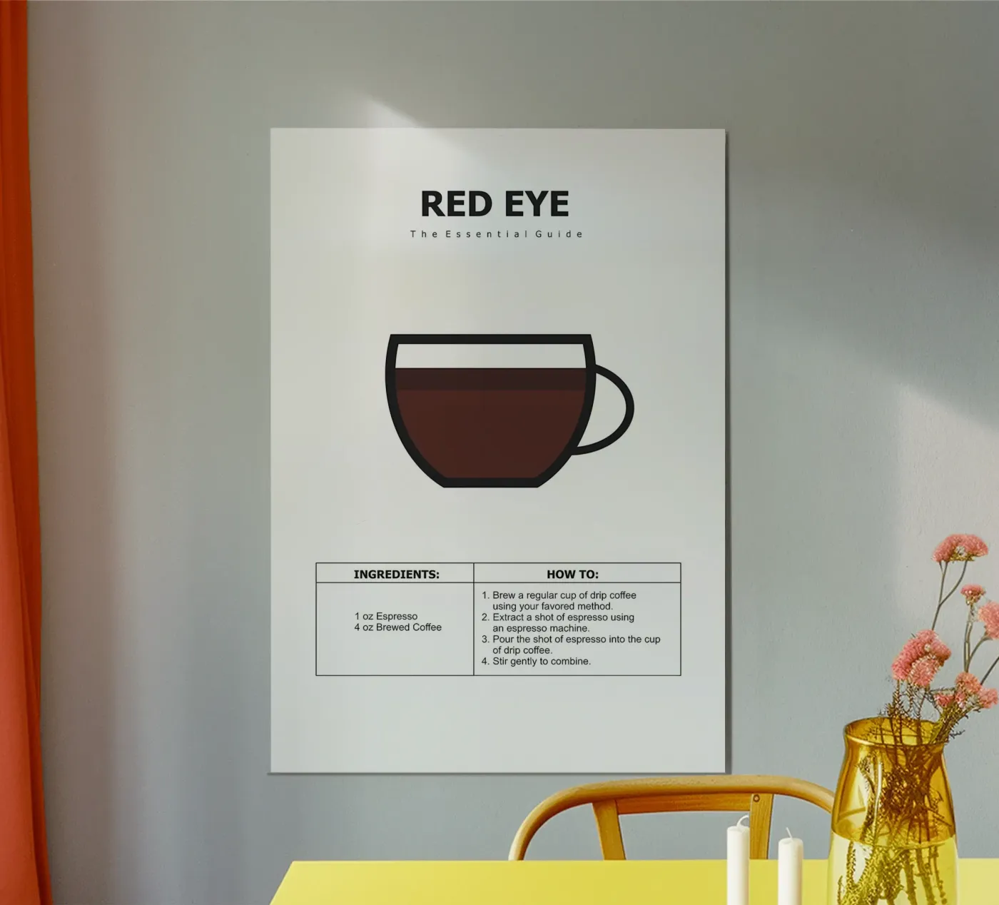 koffiegids poster poster van Eames