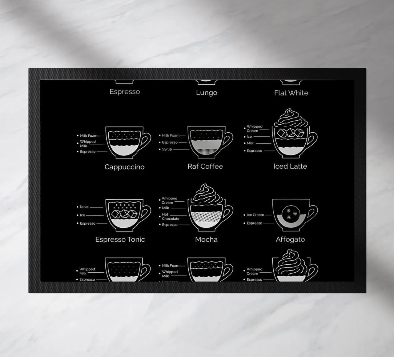 ultimate coffee guide doormat by Eames