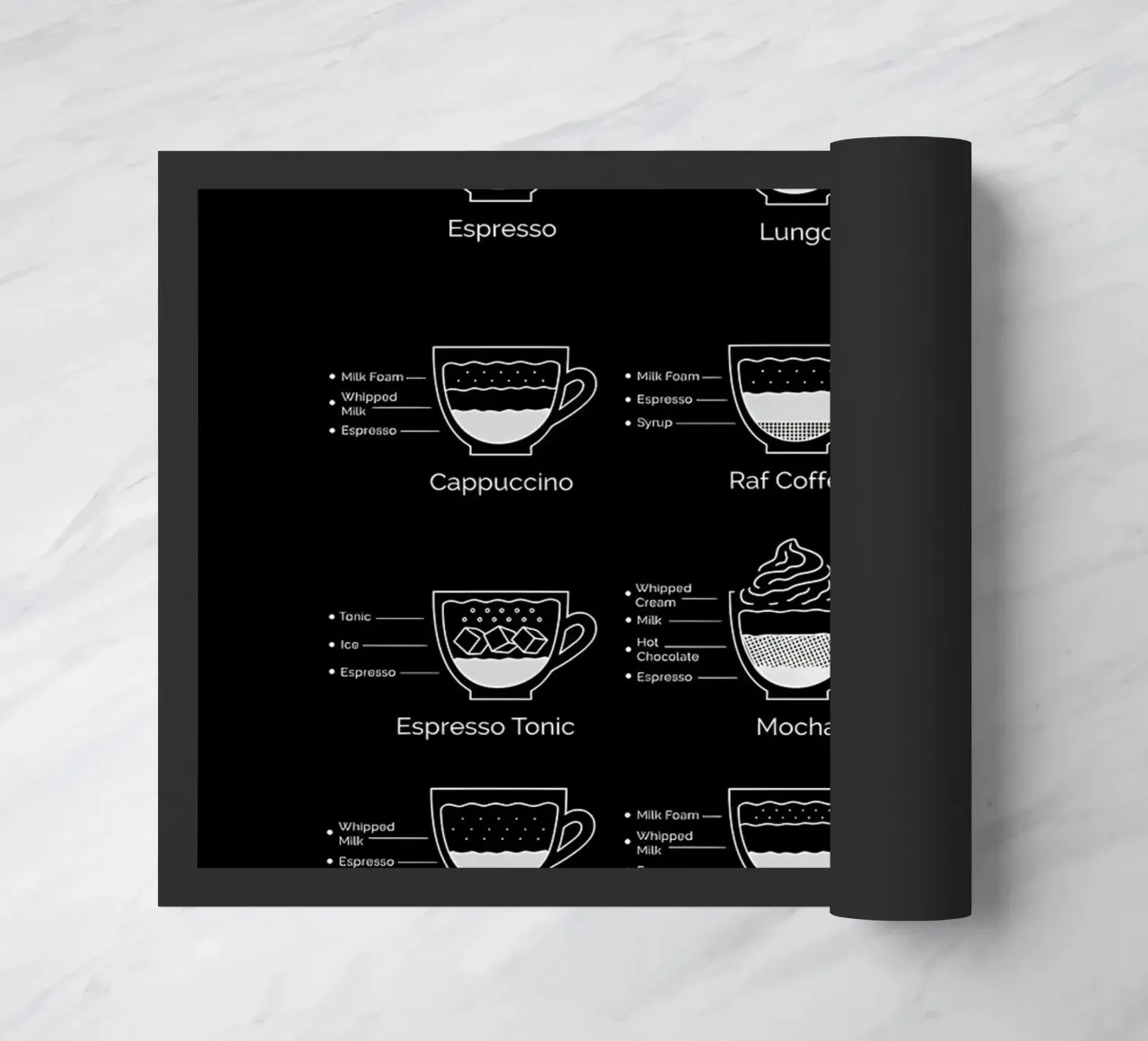 ultimate coffee guide doormat by Eames