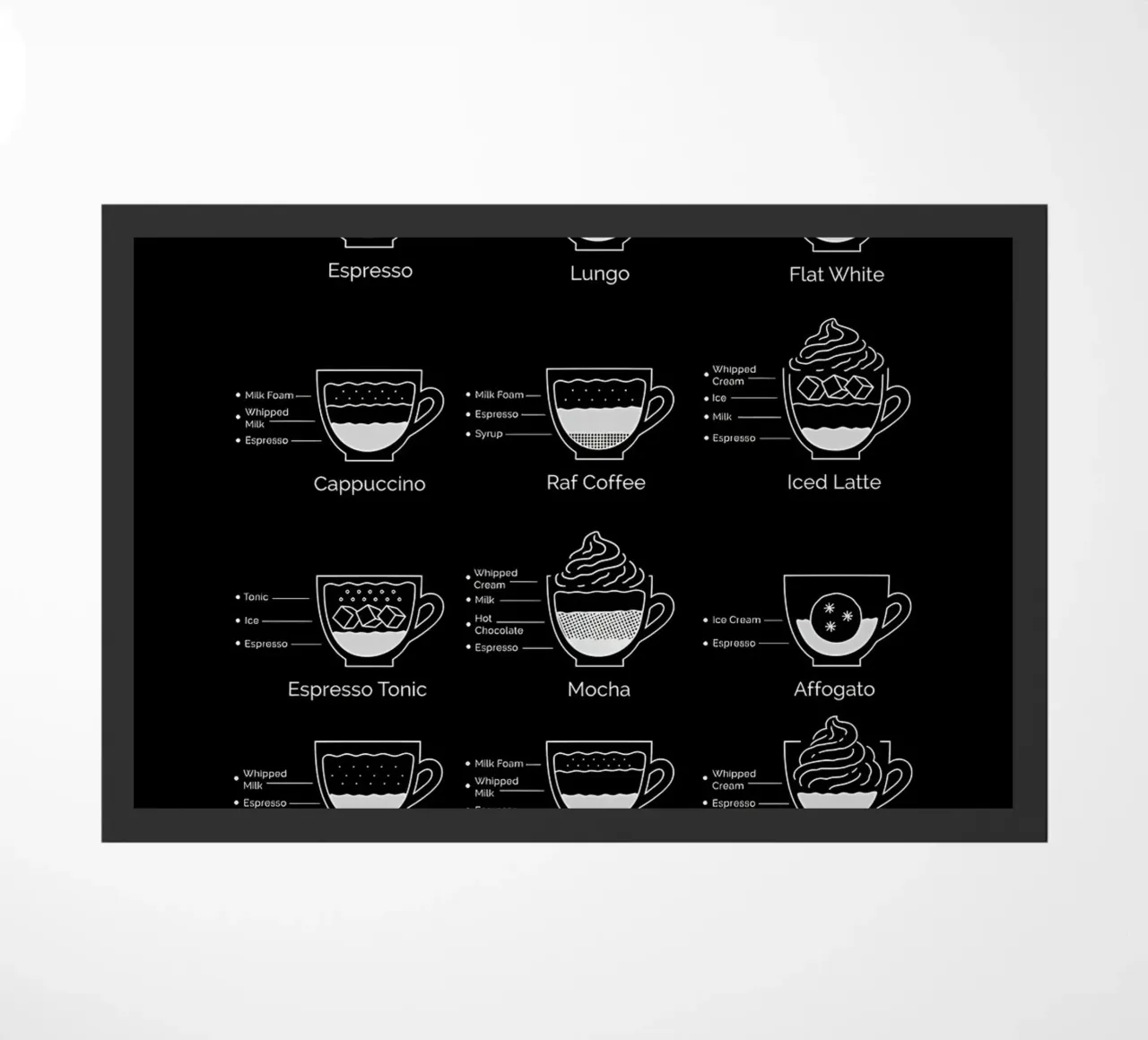 ultimate coffee guide doormat by Eames