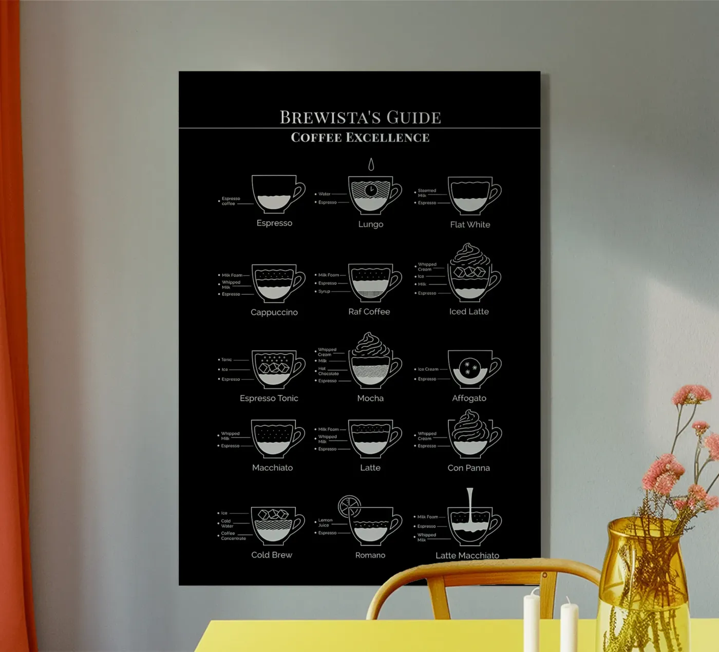 ultimate coffee guide plexiglass da Eames