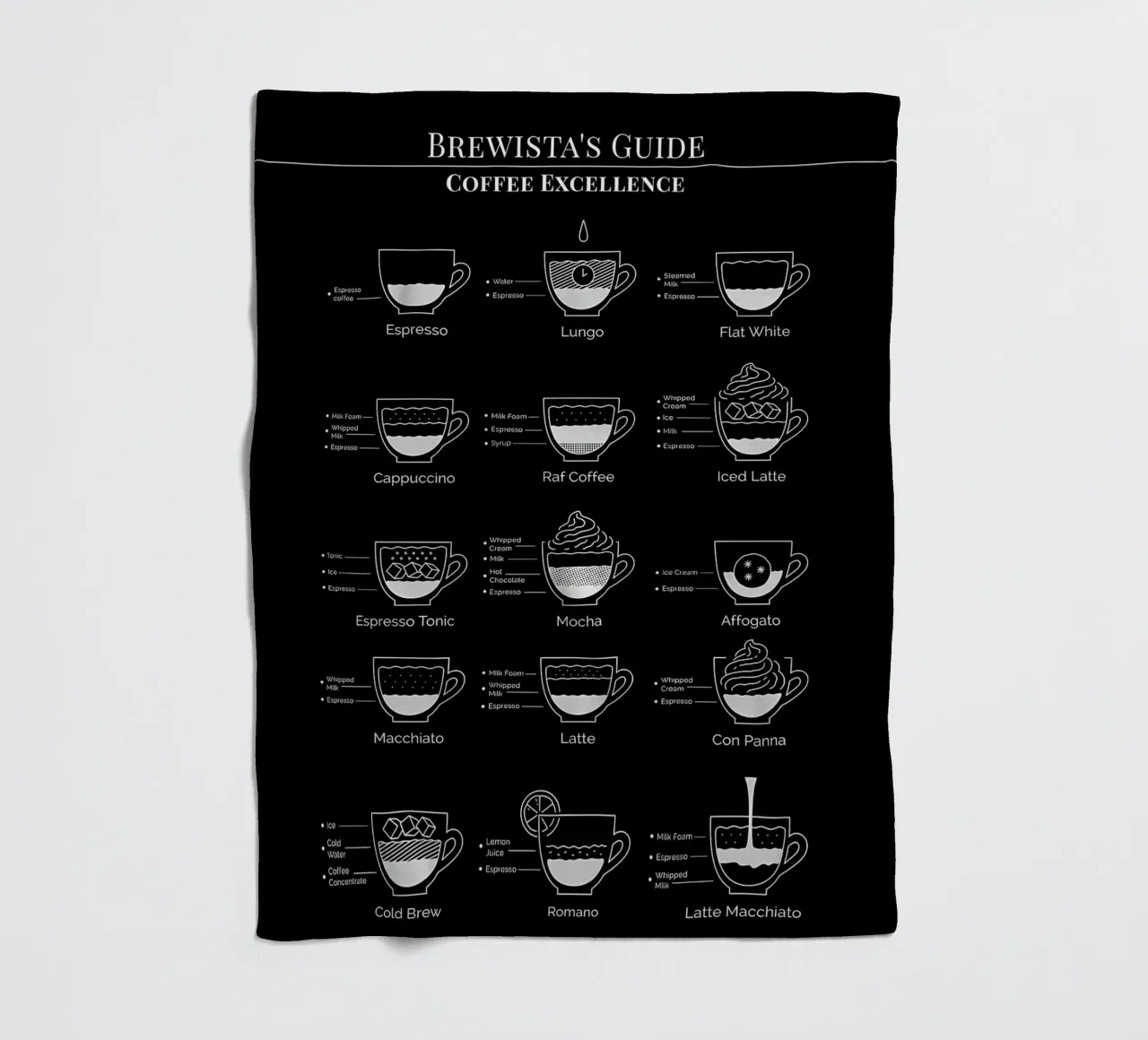 guida definitiva al caffè coperta in pile da Eames