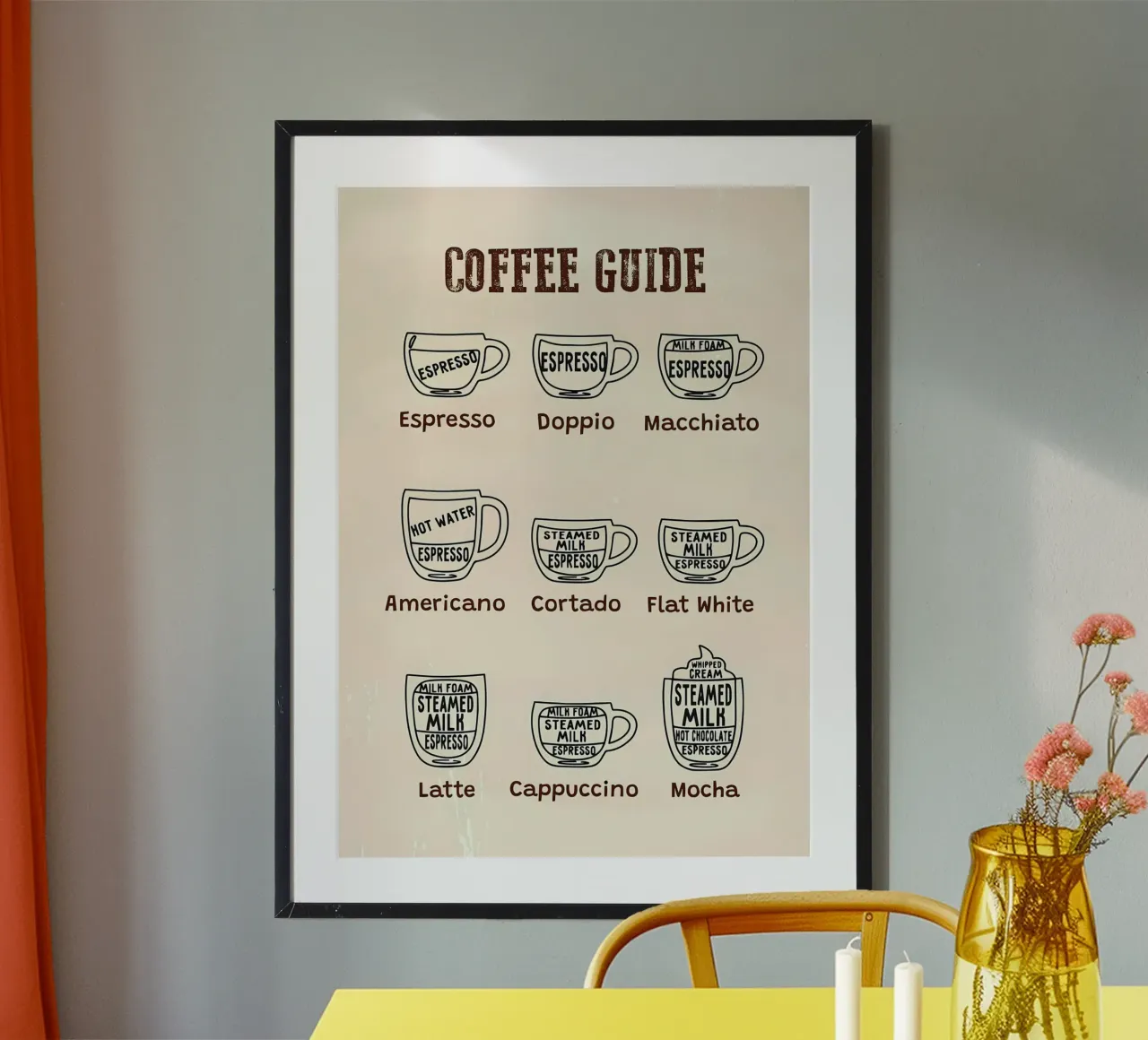 Kaffeeführer Illustration Hahnemühle von Eames
