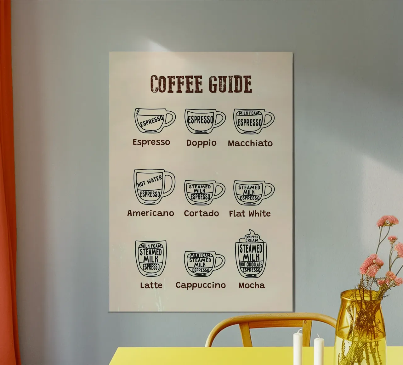 Kaffeeführer Illustration Hahnemühle von Eames