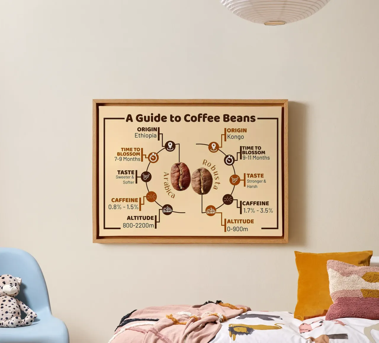 Breve Coffeer canvas with Floater frame by Eames