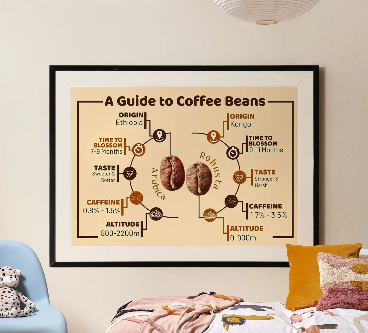 Caffettiera Breve poster con telaio in plastica da Eames