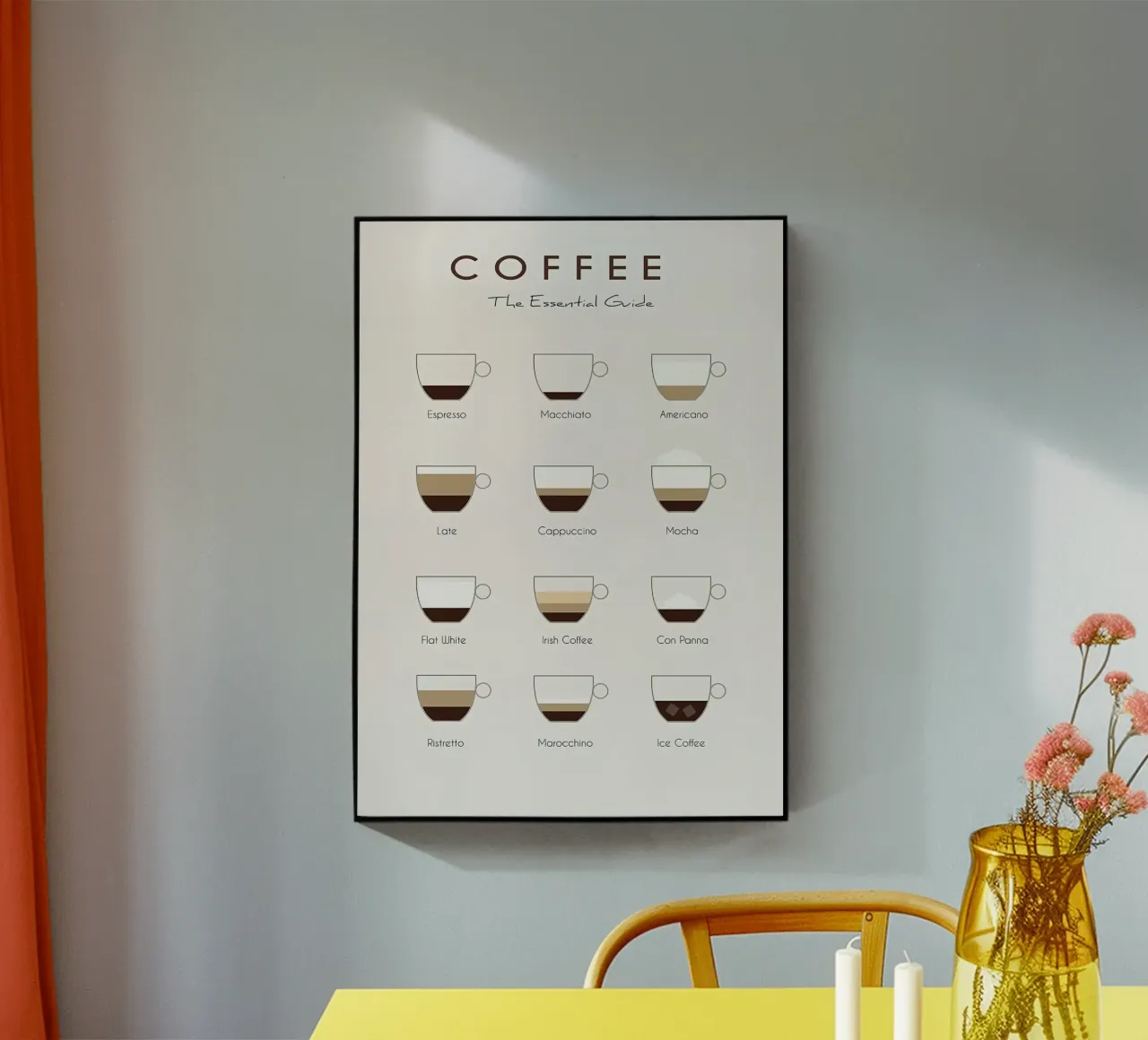 Coffee Drinks guide acrylic glass by Eames