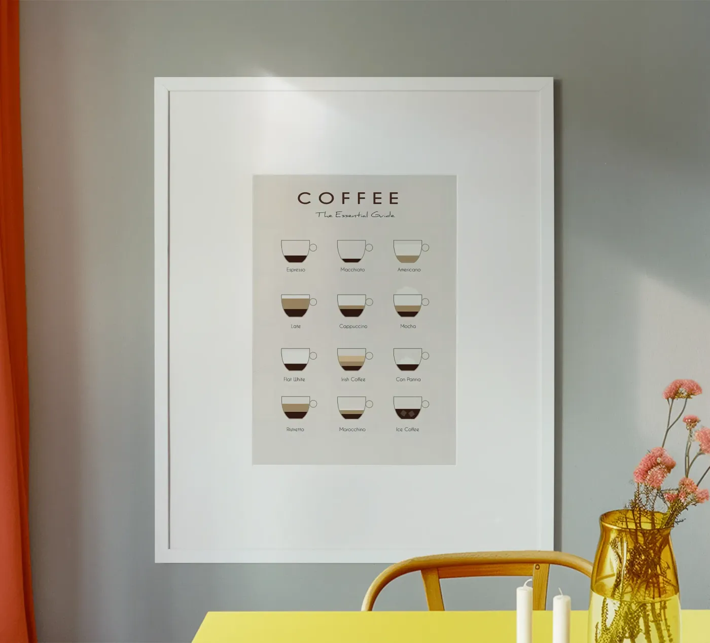 Coffee Drinks guide poster by Eames