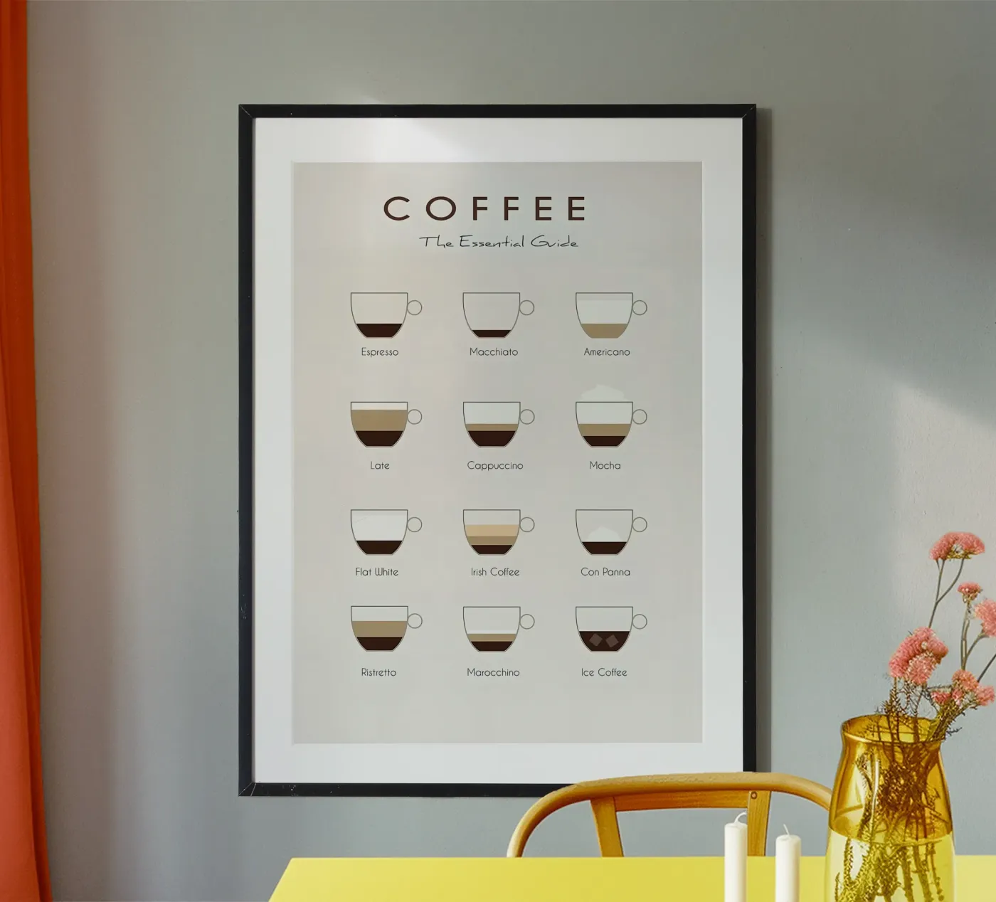 Coffee Drinks guide poster by Eames