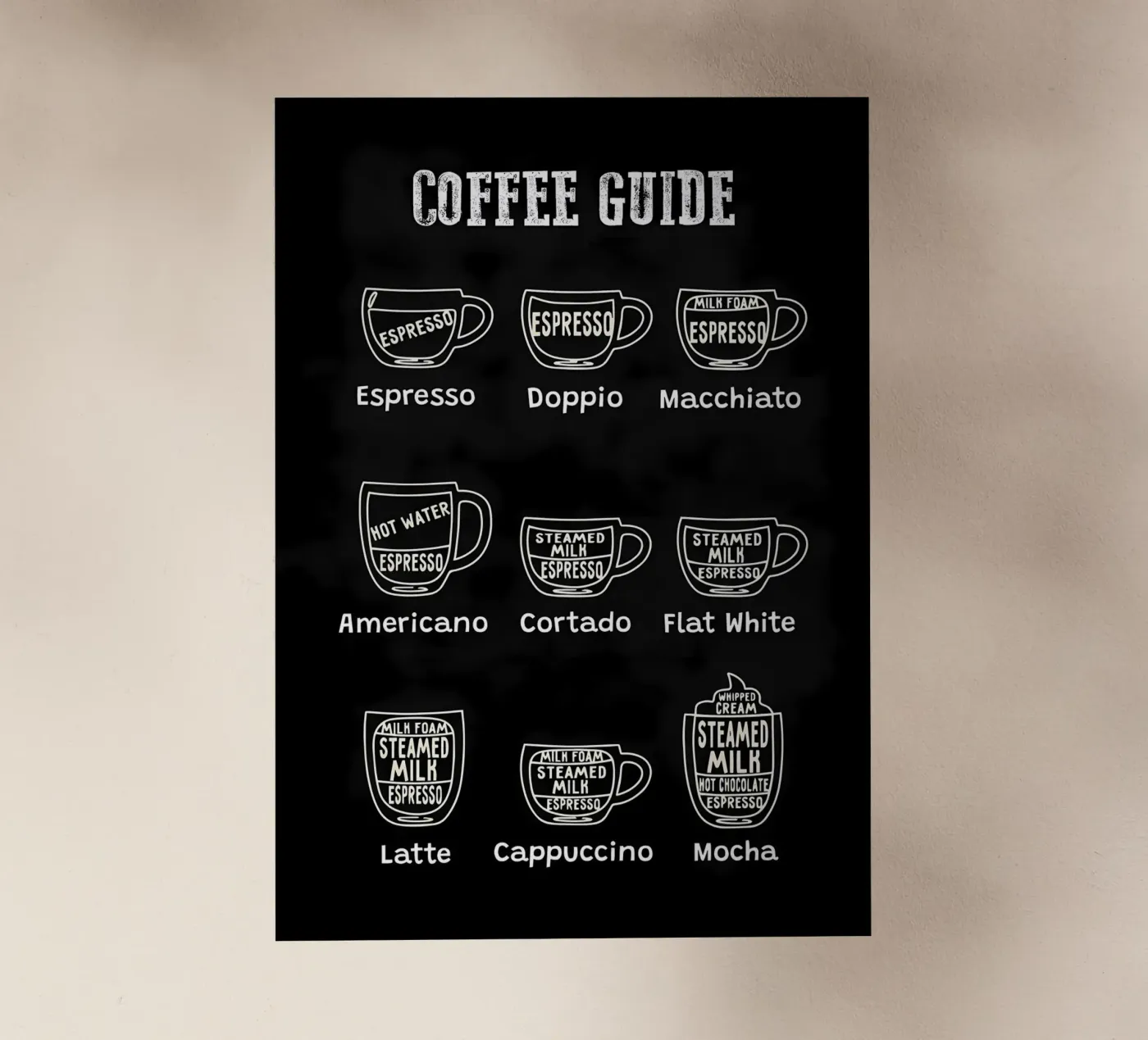 Tabella dei tipi di caffè pellicola backlit da Eames