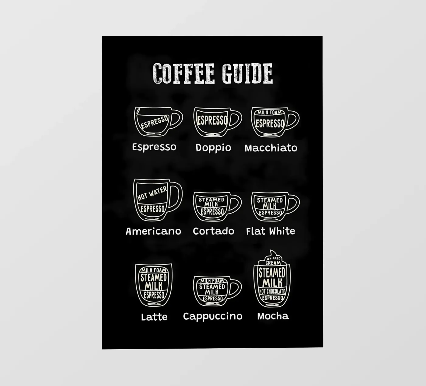 Tabella dei tipi di caffè pellicola backlit da Eames