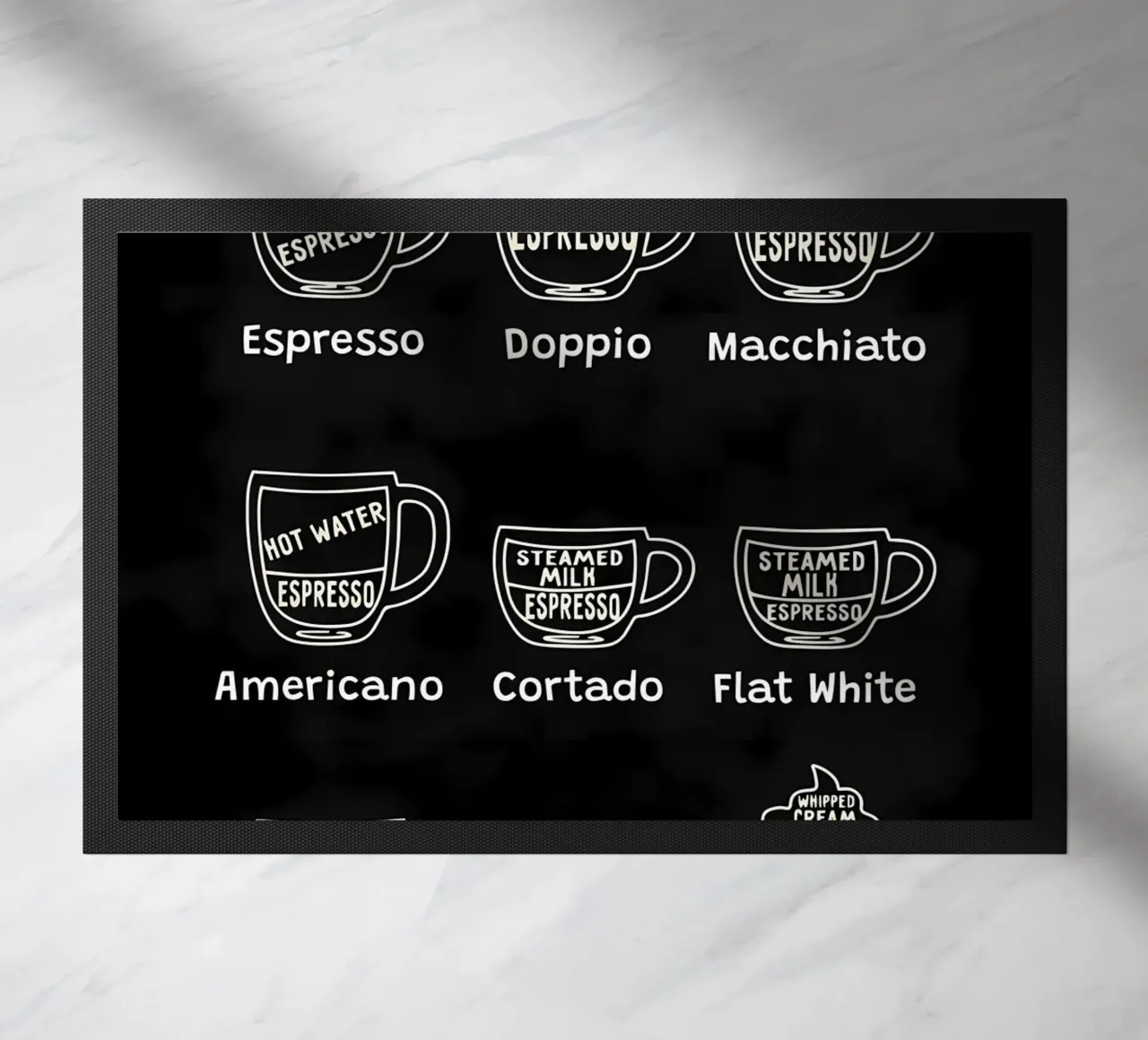 Coffee Types Chart doormat by Eames