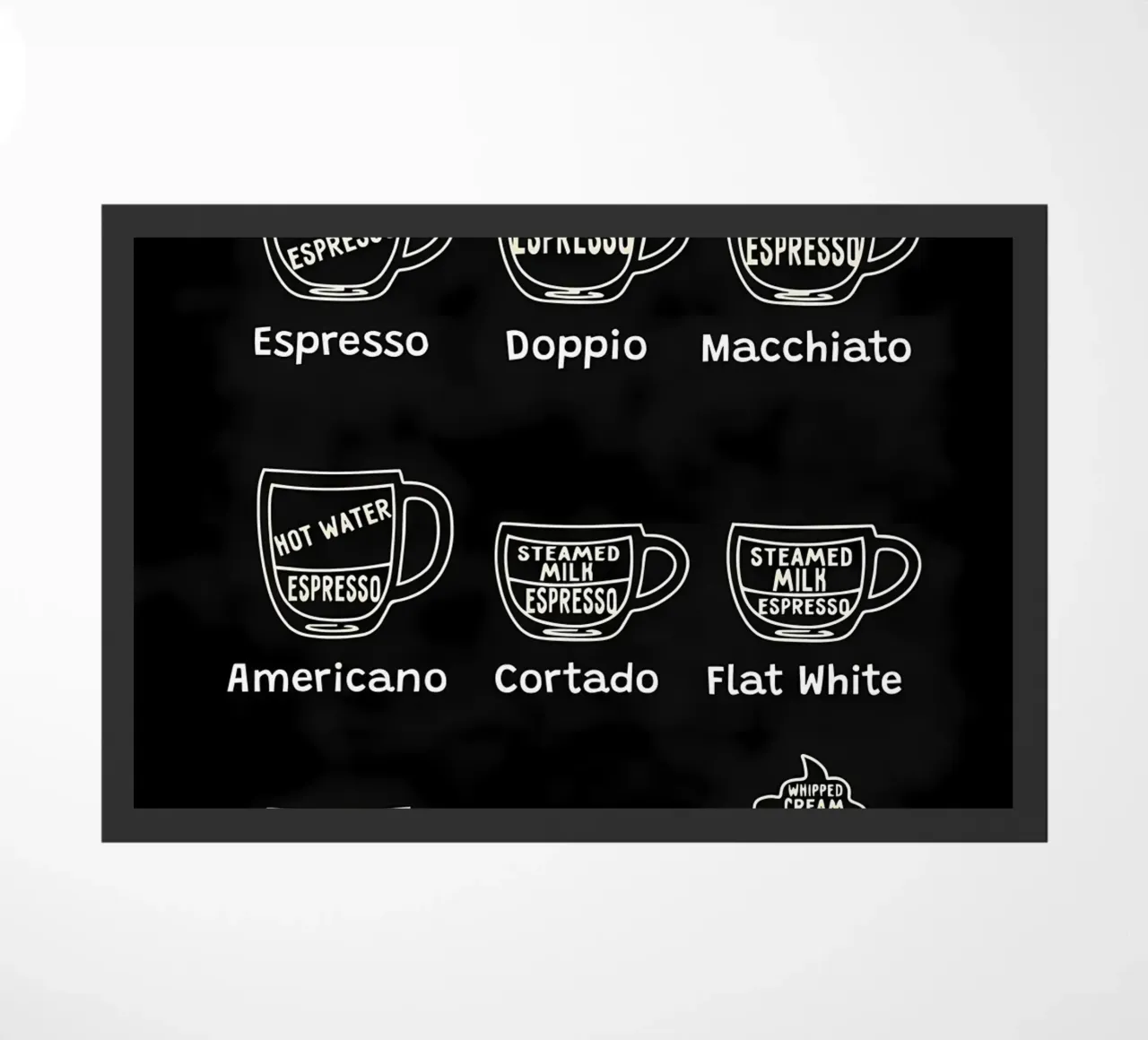 Coffee Types Chart doormat by Eames