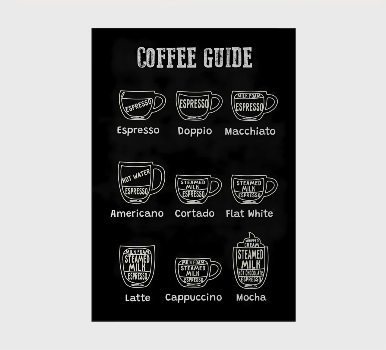 Coffee Types Chart notebook by Eames