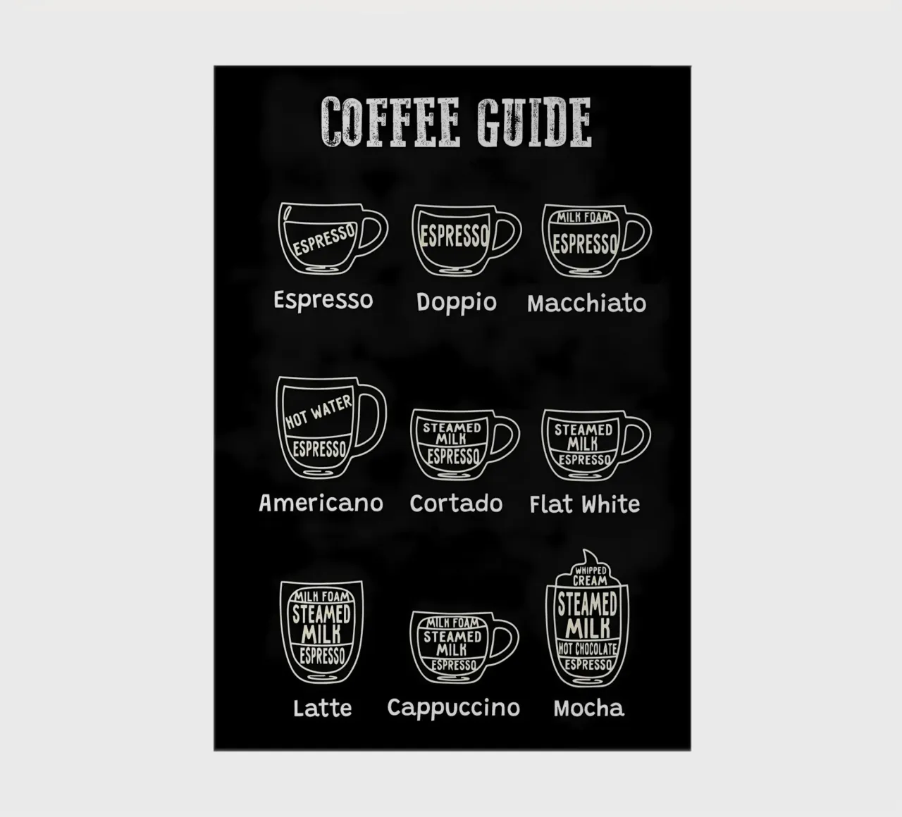 Coffee Types Chart notebook by Eames