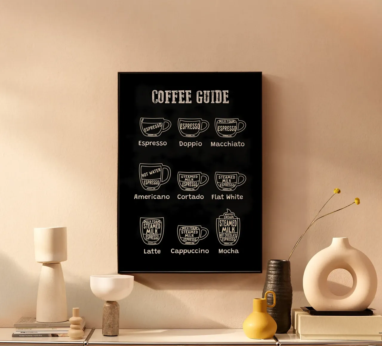 Tabelle der Kaffeearten Forex-Platte von Eames