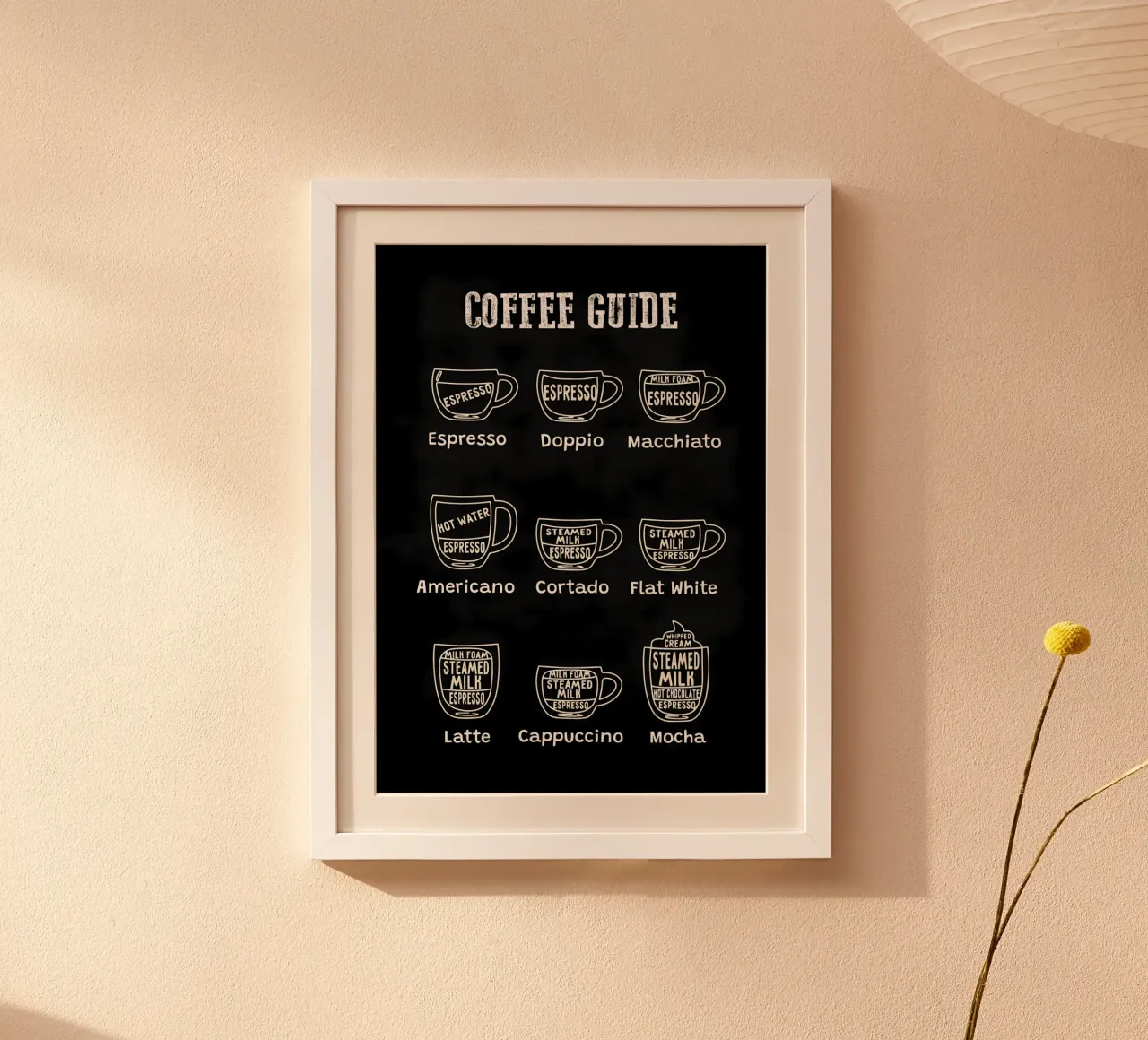 Tabella dei tipi di caffè carta hahnemühle da Eames